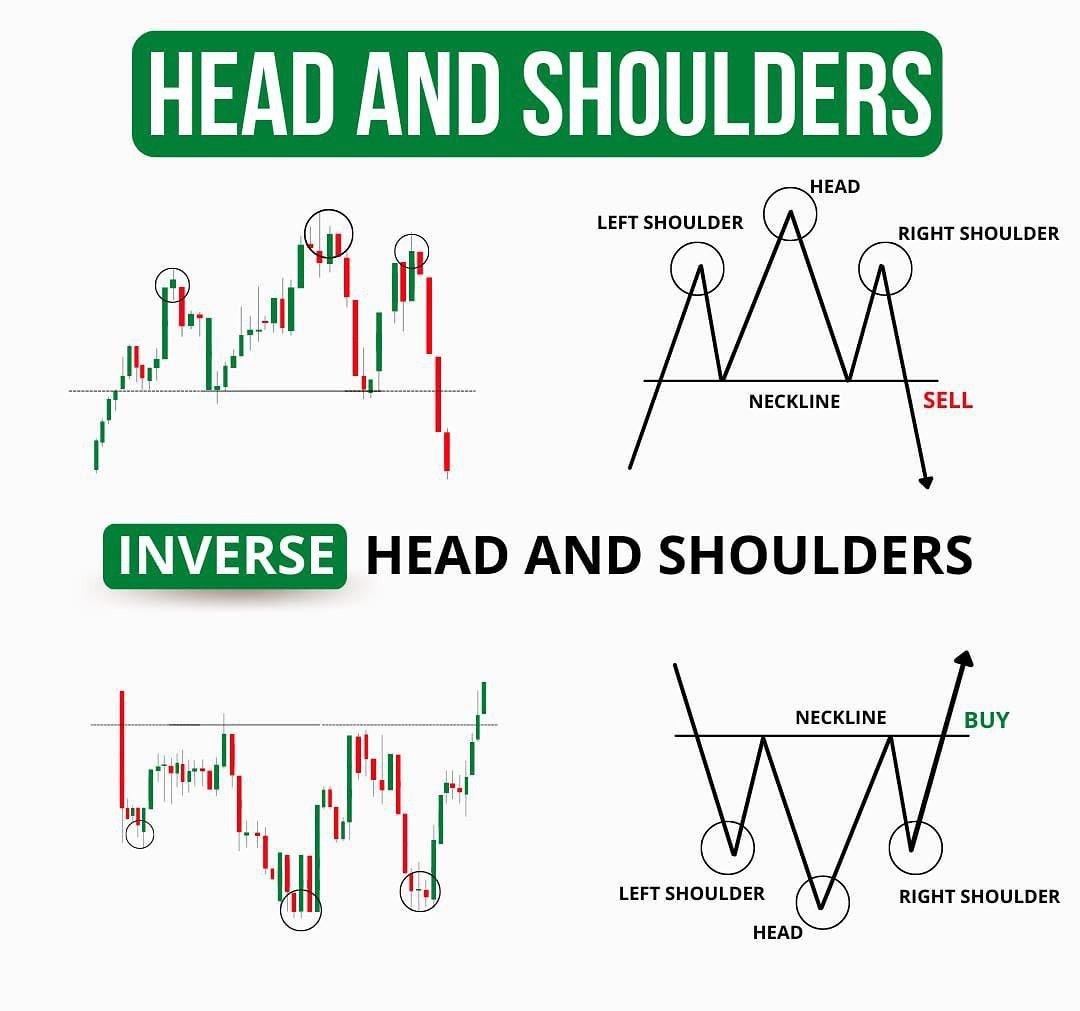 IHead and Shoulders