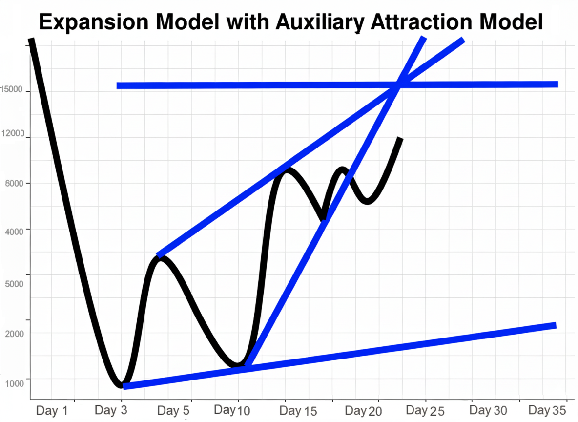 Expansion Model (EM) with Auxiliary Atrratction Model]![Image description